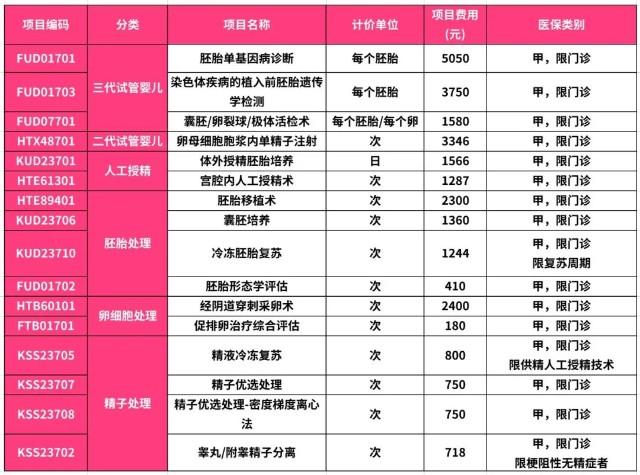 上海试管婴儿能报销吗